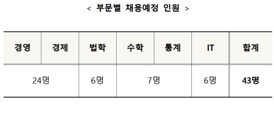한국거래소 제공